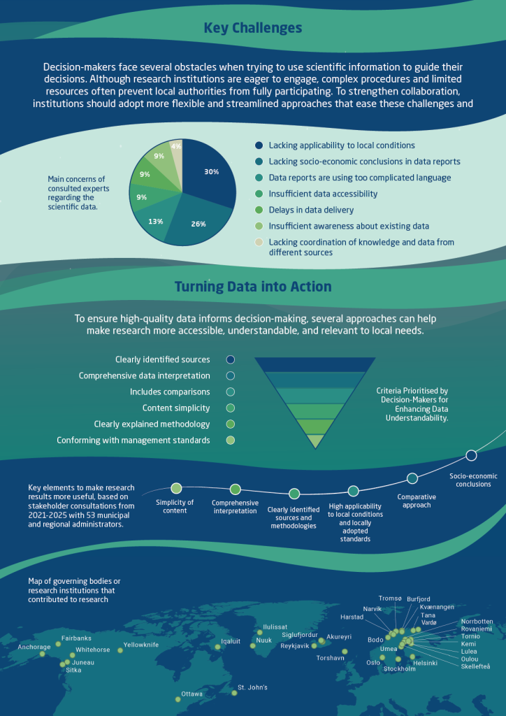 Strengthening Arctic decision-making factsheet